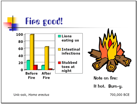 Unk-ook:  Fire good!