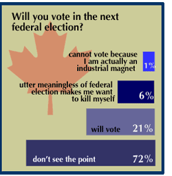 graphic showing poll results